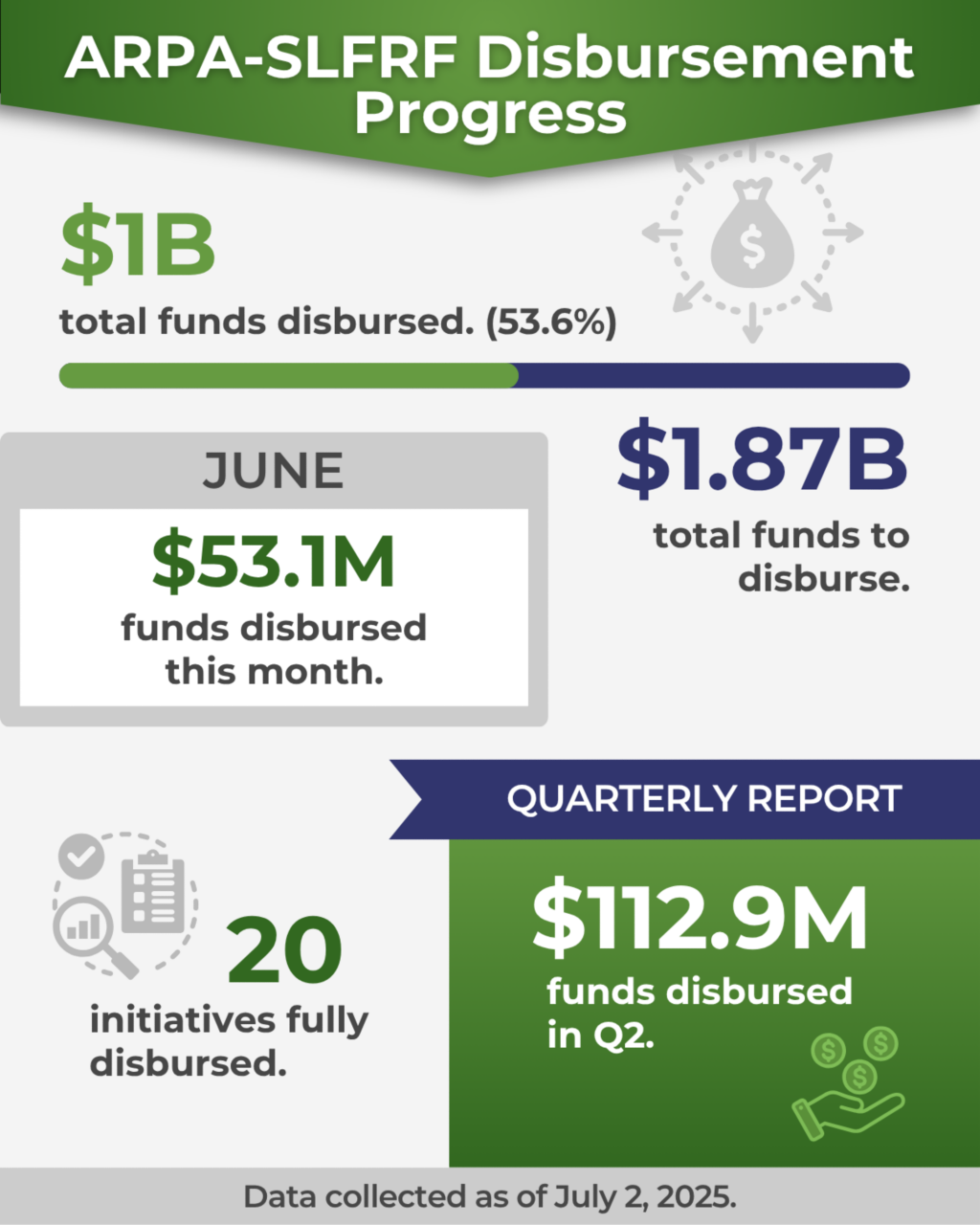 GMO metrics 2024-25 - GMOmetricsJuly2025