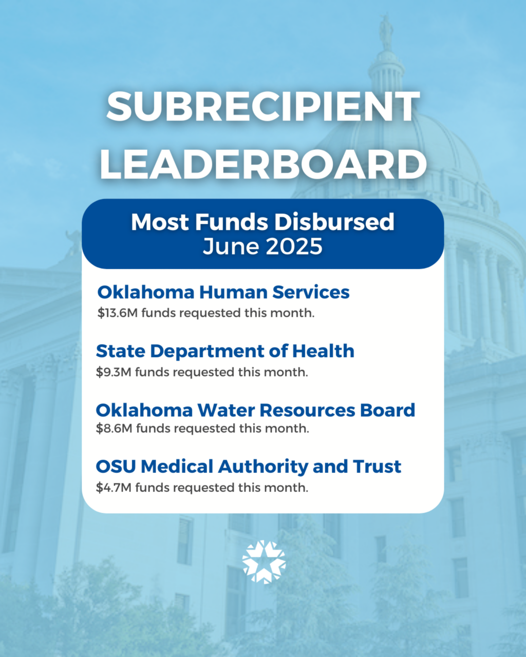 GMO leaderboard (1080 x 1350 px) - subrecipient-leaderboard-july-2025