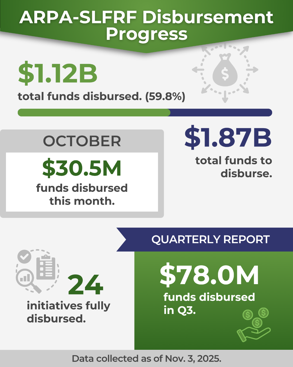 GMO Metrics for November 2025.