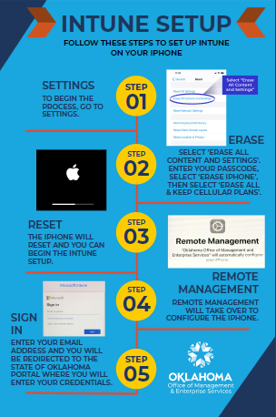 IntuneiPhoneSetupWithWipe