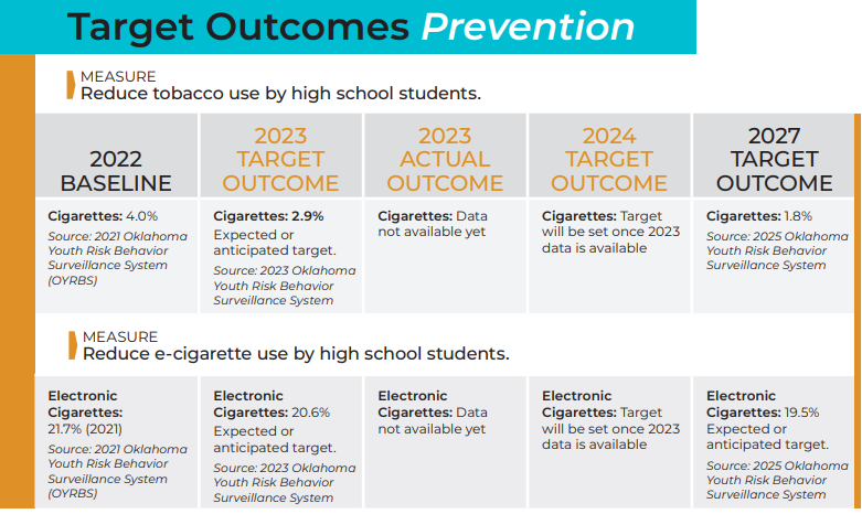 Target Outcomes Prevention chart