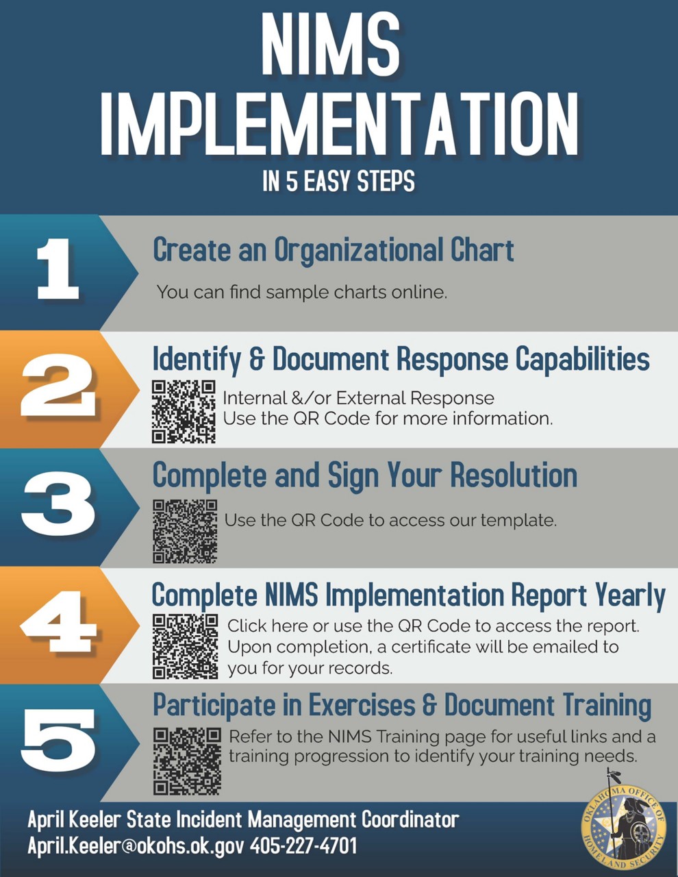 NIMS Implementation in 5 Easy Steps