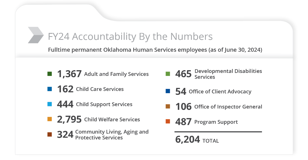 AFS Infographic for Annual Report. 