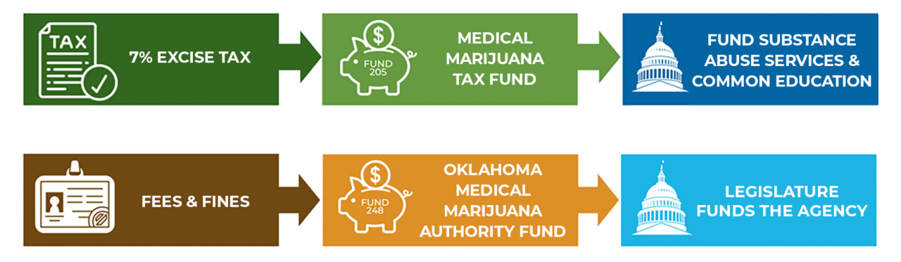 OMMA Funding Graphic