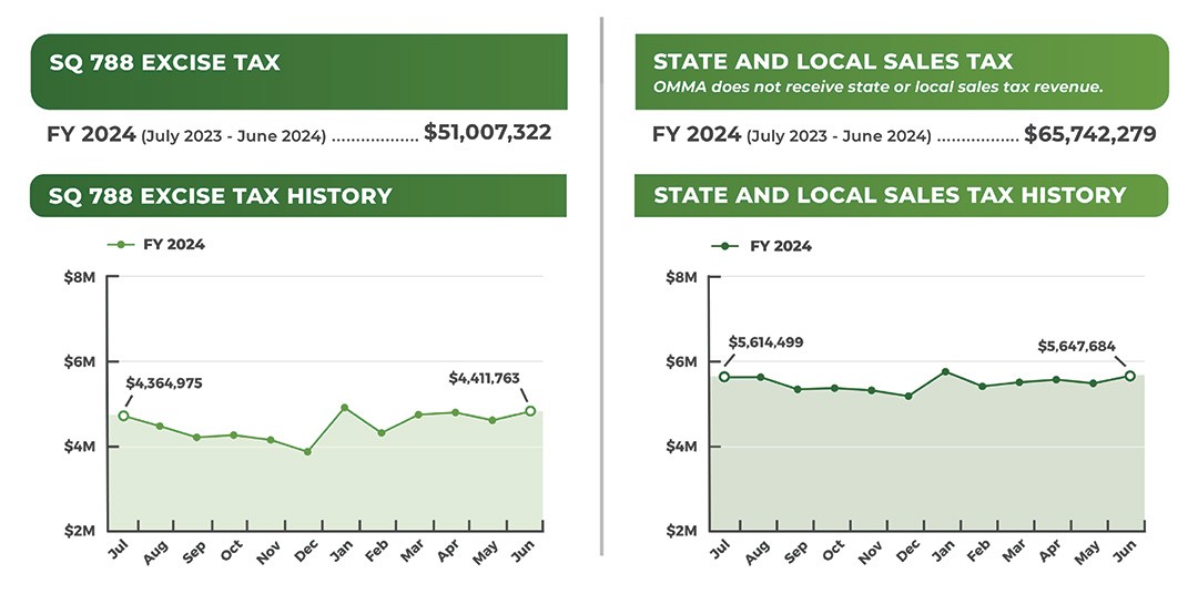 Annual Report FY24 Tax Graphic